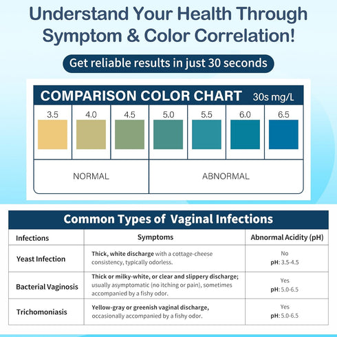 Sooenben 30 30 At-Home Vaginal pH Test Kit: Strips + Individually Wrapped Swabs - Fast & Accurate Feminine Health