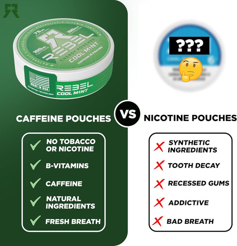 Nootropic Energy Caffeine Pouches • 100mg Caffeine • Alpha GPC & Essential Vitamins • Sugar-Free • Mint Flavor