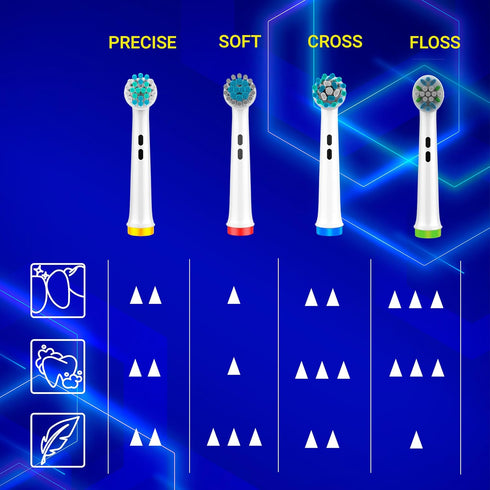 Replacement Heads for Oral B Braun - 16 PCS Floss Cross Sensitive Soft Electric Toothbrush Heads