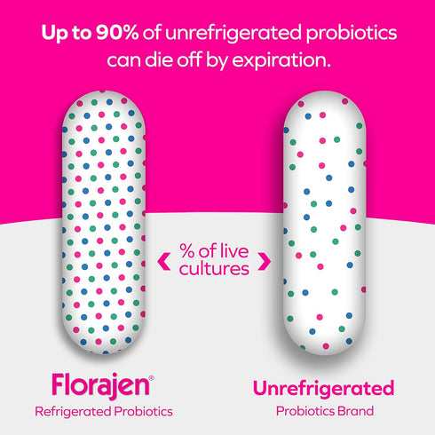 Florajen Kids Probiotics, Daily Gut Health & Immune Support Supplement, 60 Capsules for Constipation and Bloating Relief
