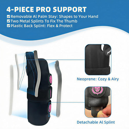JUPITER Carpal Tunnel Wrist Brace with Thumb Support, Day & Night Thumb Spica Splint for Right Hand, Ideal for De