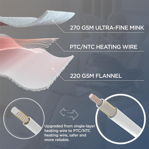 Bedsure Heating Pad for Neck and Shoulders Pain Relief - Electric Pad with 2-Hour Auto Shut Off, 6 Heating Levels & 3
