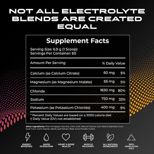 Pack 30 Electrolytes Hydration Sticks No Sugar - Zero Calorie Variety | Sugar Free Electrolytes for Keto & Vegan |