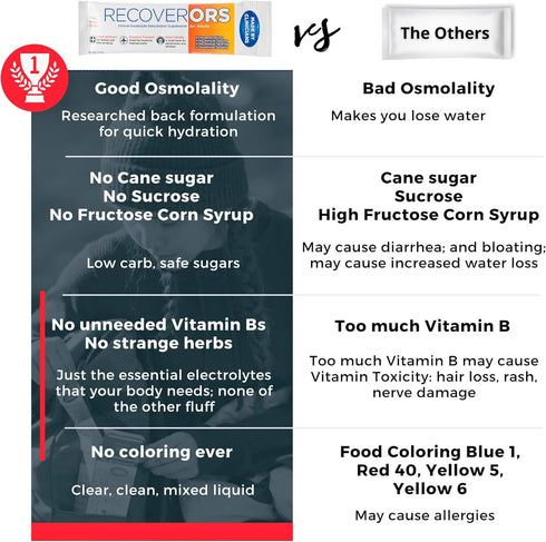 8 in 1 Hydration Drink Mix - Electrolyte Powder & Vitamin C Defense, Dual Keto Friendly, 25-Pack
