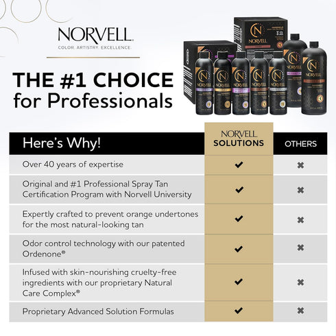 Norvell Premium Sunless Tanning Solution - Venetian One, 8 fl. oz.