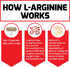 Force Factor L-Arginine Nitric Oxide Supplement with BioPerine 3000mg 150 Count (Pack of 2)