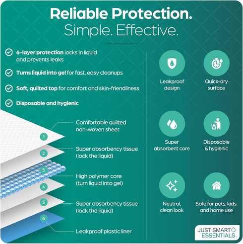 Just Smart Essentials 50 Count (30 36) XXL Disposable Underpads Super Absorbent, Leakproof, Quick-Dry Bed Pads