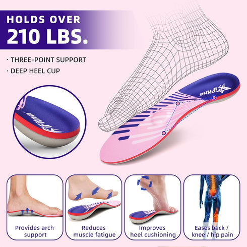 IFITNA High Arch Support Insoles for Plantar Fasciitis Relief, Metatarsal Pain, Men’s Work Boots Insert (Men 6-6 1/2 |