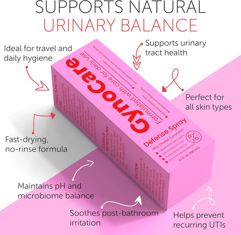 Terramed Just Think Comfort Feminine Spray | UTI Defense & Intimate Odor Control | Daily Feminine Hygiene Spray