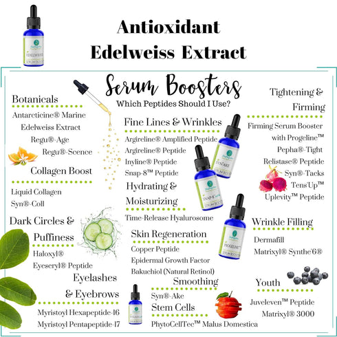 Skin Perfection Edelweiss Natural Derived Plant Antioxidant Extract - Potent Anti-Aging Vitamin C Hydration
