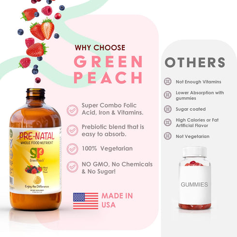 Liquid Prenatal Vitamins with Iron - Natural Folate, Calcium Supplement, Vitamin D, E, B6, Biotin, Choline, Pregnancy