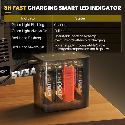 Mupoer 3600mWh,1.5V Outdoor,8 Pack 2A Rechargeable AA Lithium Batteries with Box Rechargeable AA Lithium Batteries
