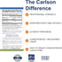 Carlson Super Daily D3 + K2, 50 mcg D3 + 45 mcg MK-7 for Heart & Bone Health, 360 Liquid Drops, 10.16 ml