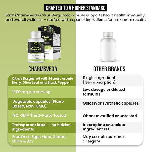 Immune 60 Citrus Bergamot with Niacin & Aronia Berry Advanced Liver Health, & Heart Support Olive Leaf & Black Pepper