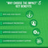 IMPACT Supergreens Fiber Gummies, Sugar-Free Vegetarian Gummies for Adults, 60 Fiber Supplement Gummies