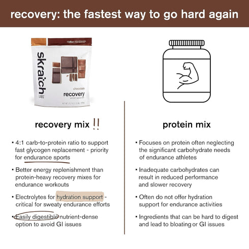Skratch Labs Post Workout Recovery Drink Mix with Chocolate, 21.2 oz, 12 Servings, Gluten Free, Kosher, Vegetarian