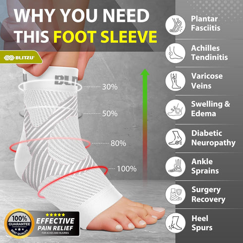 BLITZU Compression Socks for Plantar Fasciitis - Achilles Tendonitis Relief - Ankle Compression Sleeve for Heel Spurs,