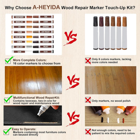 22PCS Furniture Markers Touch Up Kit, 16 Color Wood Markers with Beeswax Wood Putty Filler for Repairs