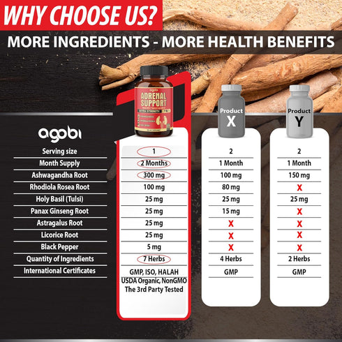 agobi 7in1 Adrenal Support Supplement - Concentrated Ashwagandha, Panax Ginseng, Rhodiola Rosea & More, 60 Capsules for
