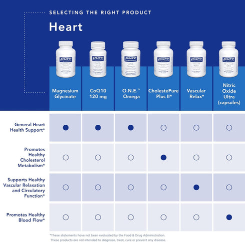 Pure Encapsulations O.N.E. Omega Fish Oil Supplement, 30 Softgel Capsules for Heart Health