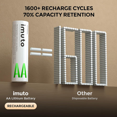 imuto 2000mWh 8 Pack, 8 1.5V 2A 1600+ LiFePO4 1.8H Rechargeable aa Batteries with Charger, aa Lithium Batteries Slot