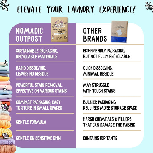 Eco-Friendly Laundry Detergent Sheets, Lavender, 80 Loads, Washer-Friendly Soap Sheet