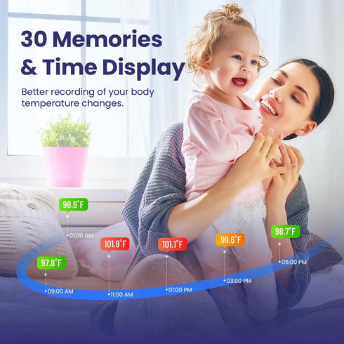 Digital Ear Thermometer for Kids and Adults - High Accuracy Baby Thermometer with 1s Result, 30 Memory Recall, 21 Probe