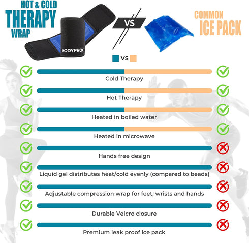 Cold & Hot Therapy Wrap, Reusable Gel Pack for Pain Relief, Great for Sprains and Injuries