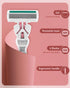 Razors for Women Sensitive Skin with 15 Blade Refills, 6 Blades Women’s razors for Shaving Including 2 Travel Razors for Women with 15 Blade Refills,Green