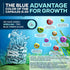Height Growth Maximizer, Premium Supplement for Kids & Teens to Grow Taller Naturally, Bone Support Complex