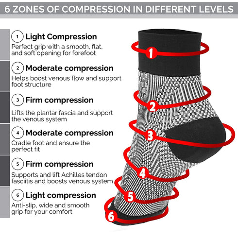 invera (2XL) Plantar Fasciitis Compression Socks for Women & Men - Best Ankle Compression Sleeve, Provides Arch Support