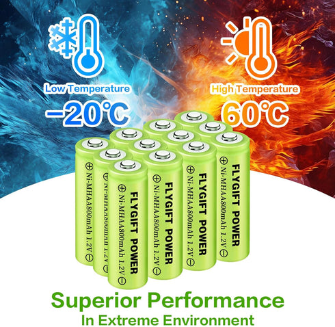 AA Rechargeable Batteries 800mAh Ni-MH, 1.2V High Capacity Precharged for Garden and Landscape Lights, 12 Pack