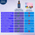 Nexon Botanics Eucalyptus & Lavender Shower Steamer Spray, 2 fl oz - Aromatherapy, Mood Enhancer, Instant Deodorizer