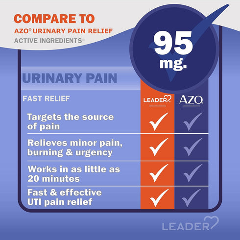 LEADER Urinary Pain Relief Maximum Strength, Fast Relief of UTI Pain, 30 Tablets, 2-Pack
