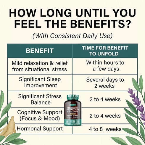 KSM-66, D3Calm Cortisol Reducer & Adrenal Support SupplementNatural Stress Relief with Ashwagandha Magnesium Glycinate