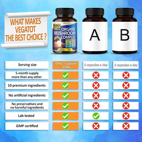 10 in 1 High Strength Mushroom Supplement, 9,700MG - Lions Mane, Cordyceps, Reishi for Memory and Focus