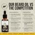 Premium Beard Oil, Trusted by 5 Million Men, Naturally Derived Ingredients for Growth, Shine & Softness, 1 fl. oz