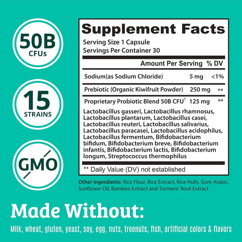 Prebiotics and Probiotics: Lactobacillus Gasseri, Rhamnosus, Plantarum, Casei, Bifidobacterium longum, lactis, infantis