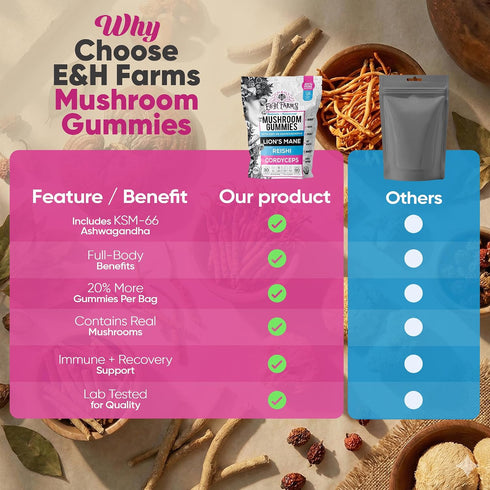 Gummies Gummies 90 E&H Farms Sleep Mushroom for Focus & Energy - Prebiotic & Functional Mushrooms with Lion's Mane