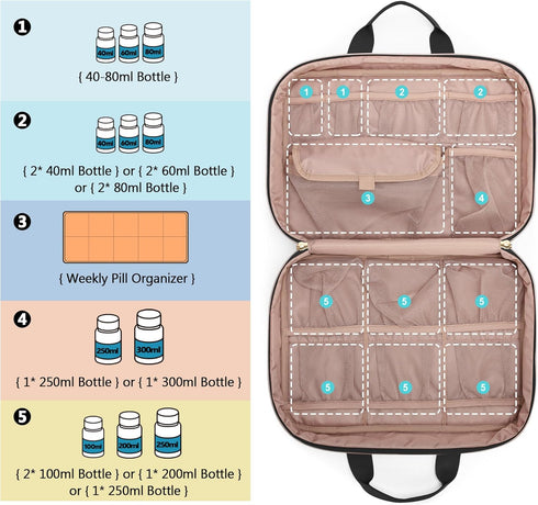 Travel-Friendly Black Pill Organizer for Medication - Durable Storage Bag