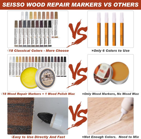 Furniture Repair Kit Touch Up Markers, 18 Colors Wood Repair Markers Set with Wood Polish Wax, Wood Repair Pens for Scratches, Stains, Tables, Faded, Cabinet, Floors, Bedposts by SEISSO