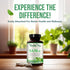 1500mg SAM-e Supplement, High Strength S-Adenosyl-L-Methionine Capsules for Joint Brain Liver Mood Support (90 Count)