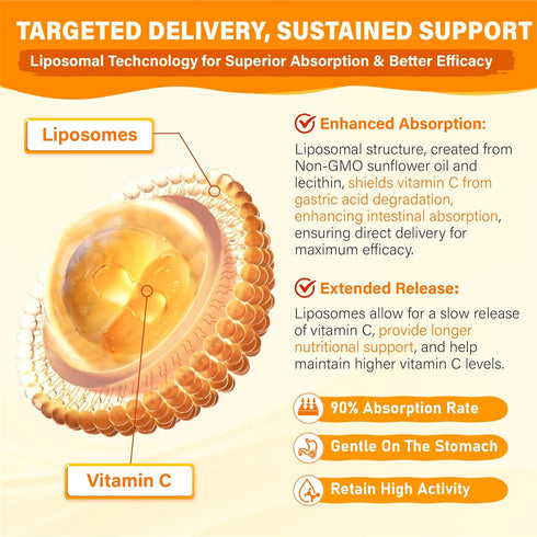 Tcemundry Gummies 1000mg Gummy Liposomal Vitamin C for Adults: Vitamin C Chewable with Zinc, Elderberry, Vitamins A & E