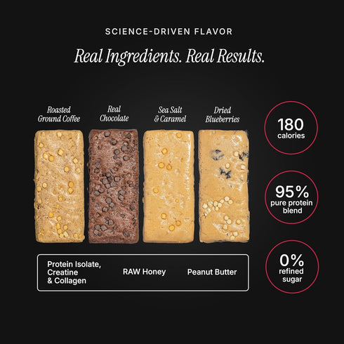 Pack 20g 95% (4-Count) ProGo Protein Bars Starter Brain + Body Fuel with Up to Clean Protein, Creatine & Collagen
