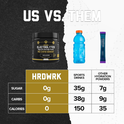 HRDWRK Electrolytes Powder - Keto Hydration Supplement, Sugar Free with Magnesium, Potassium - 100 Servings