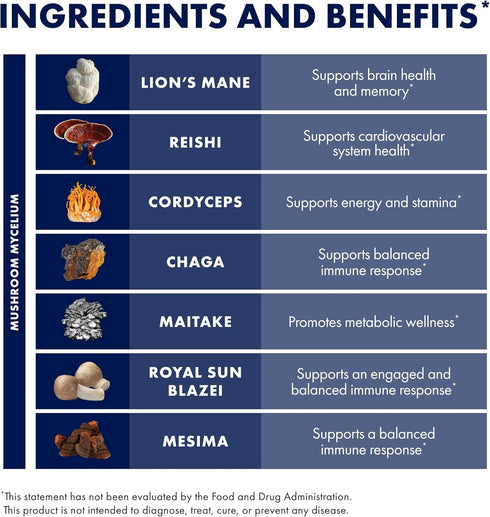 Host Defense Stamets 7 Mushroom Powder, Immune Support Supplement with 7 Species Blend, 7 oz