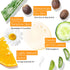 Citrus Body Wash for Dry & Sensitive Skin by Tree to Tub - pH Balanced Moisturizing Body Wash for Women & Men