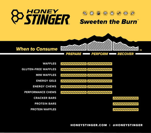 Honey Stinger Organic Energy Chew Variety Pack | 3 Pack Each of Fruit Smoothie, Pomegranate Passionfruit, Cherry