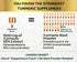 Turmeric Curcumin Supplement 19X Stronger, 1500 mg of 95% Curcuminoids Extract Capsules