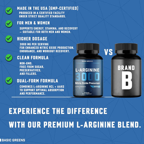 L-Arginine 3000mg Nitric Oxide Supplement for Men and Women - Non-GMO Vegan Capsules for Circulation, Energy,
